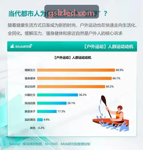 体育俱乐部会员储值与复购提升